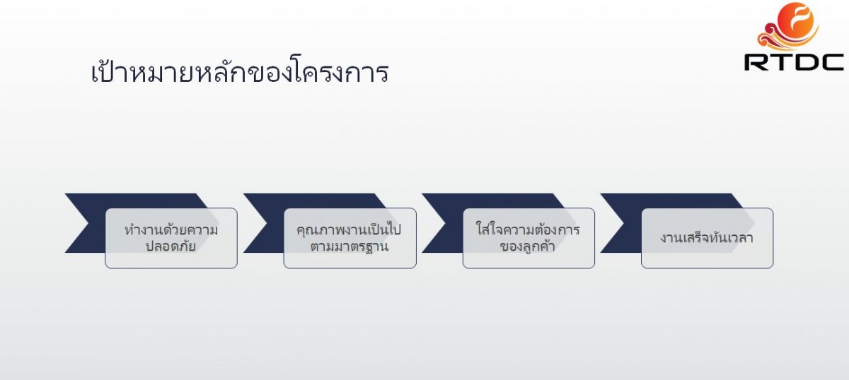 เป้าหมาย RTDC